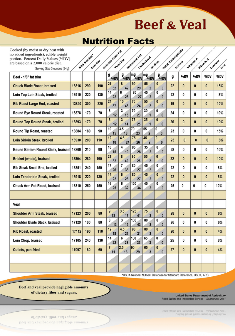 Beef & Veal Nutritional Information Countertop Easel Sign