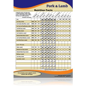 Pork & Lamb Nutritional Information Countertop Easel Sign