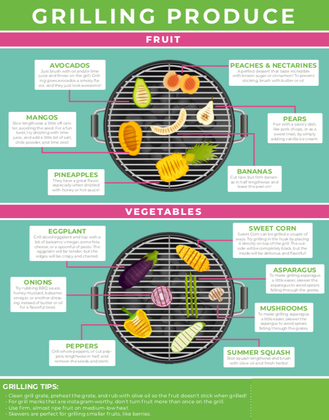 Grilling Produce Floor Stand Stanchion Sign 22"W x 28"H
