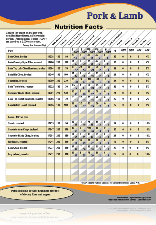 Pork and Lamb Nutritional Information Sign 22"W x 28"H