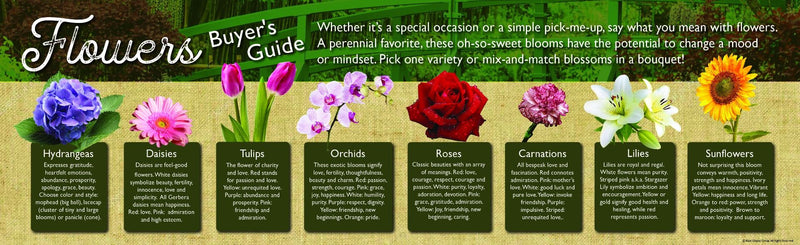 Floral Department Buyer's Guide Sign