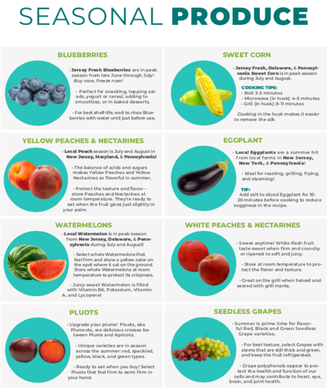 Seasonal Produce Floor Stand Stanchion Sign 22"W x 28"H