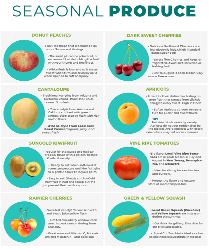 Seasonal Produce Floor Stand Stanchion Sign 22"W x 28"H